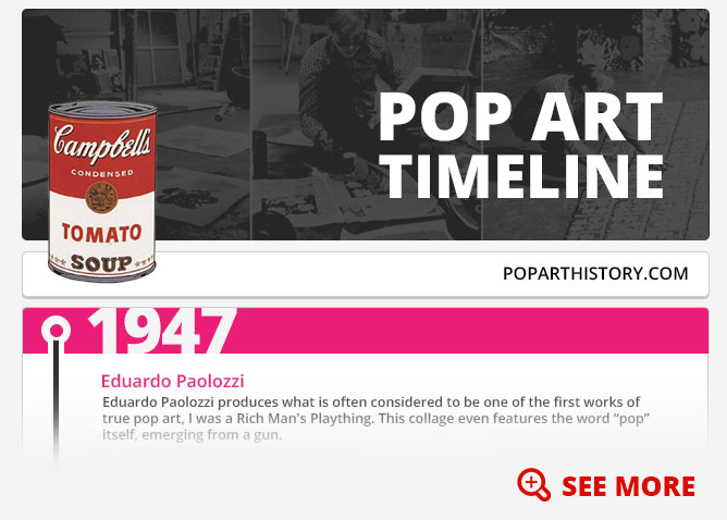Pop Art Timeline